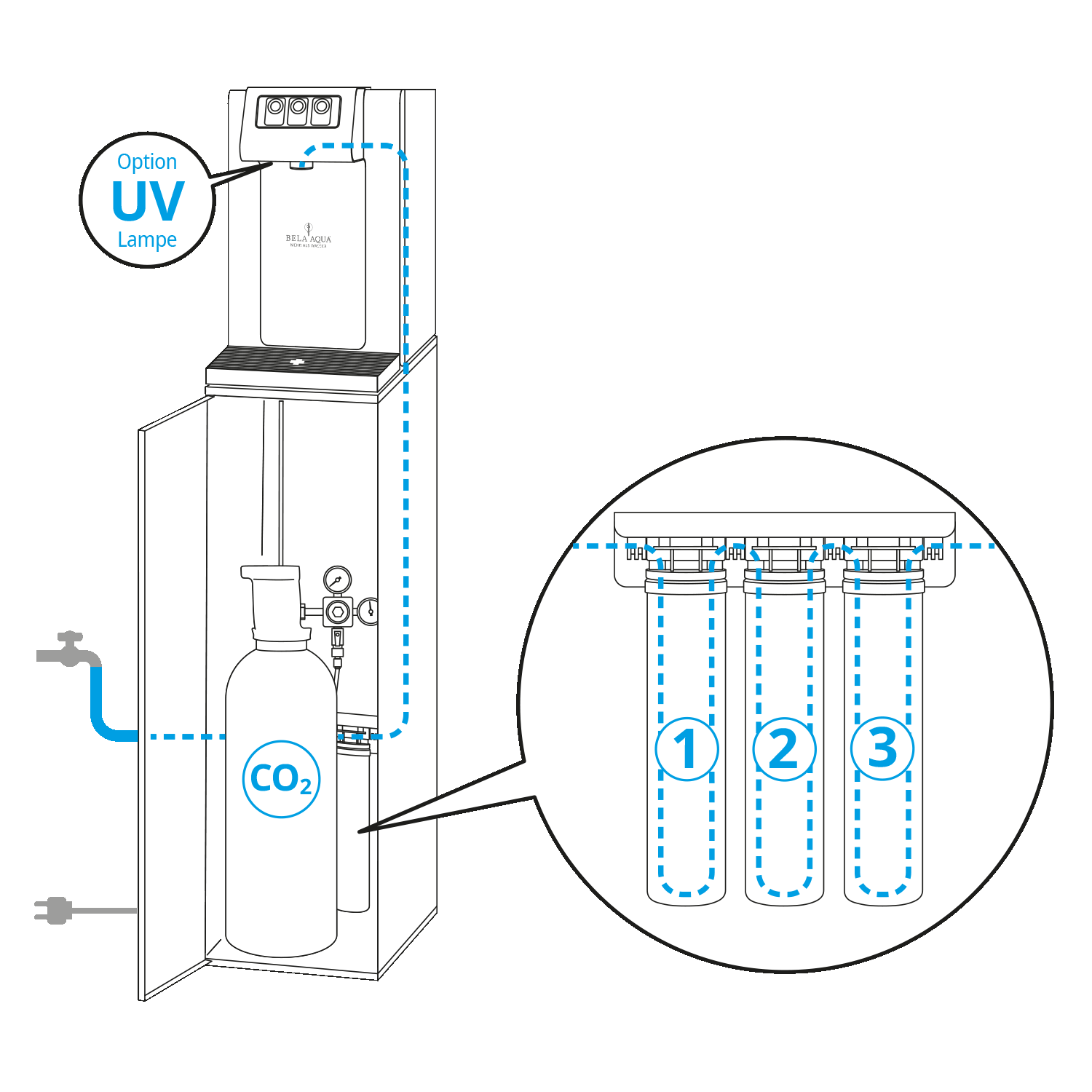 Mit unserer 4-stufigen Hygiene-Filtertechnik zu Ihrem Lieblingswasser