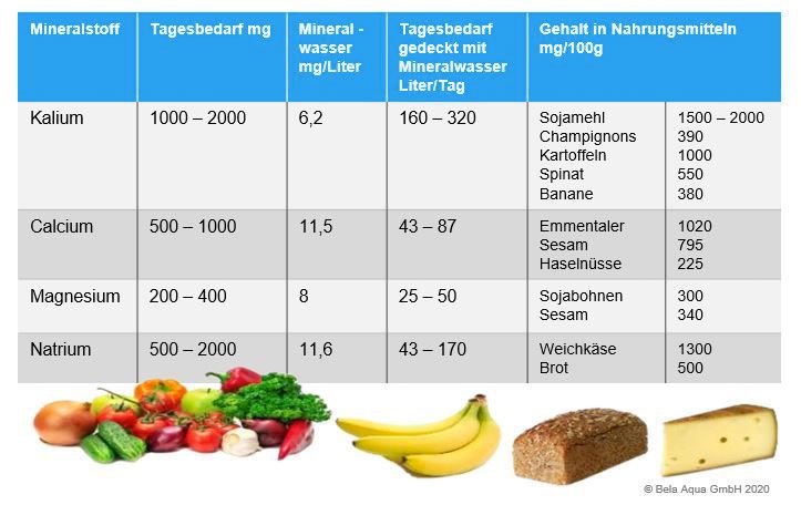 Sind Mineralien im Wasser wirklich wichtig?