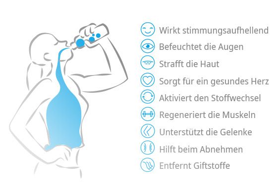 Hydrogenisiertes Wasser ist wirkungsvoll.