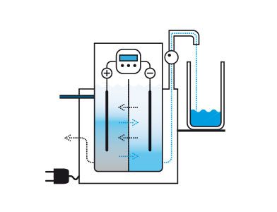 Ionentauscher / basisches Aktivwasser