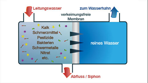 Odoo – Beispiel 1 für drei Spalten