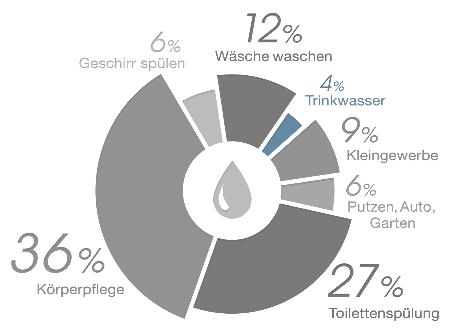 Odoo-Bild- und -Textbaustein