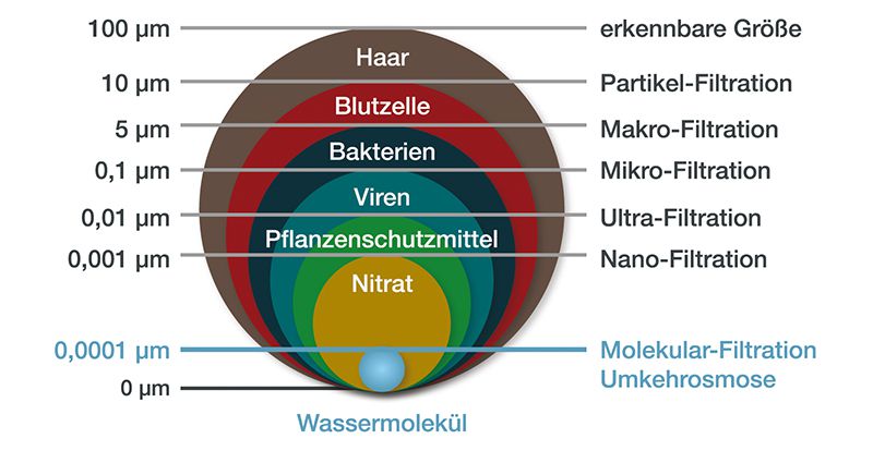 Odoo-Bild- und -Textbaustein