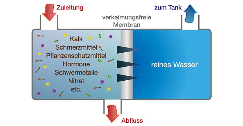 Odoo-Bild- und -Textbaustein