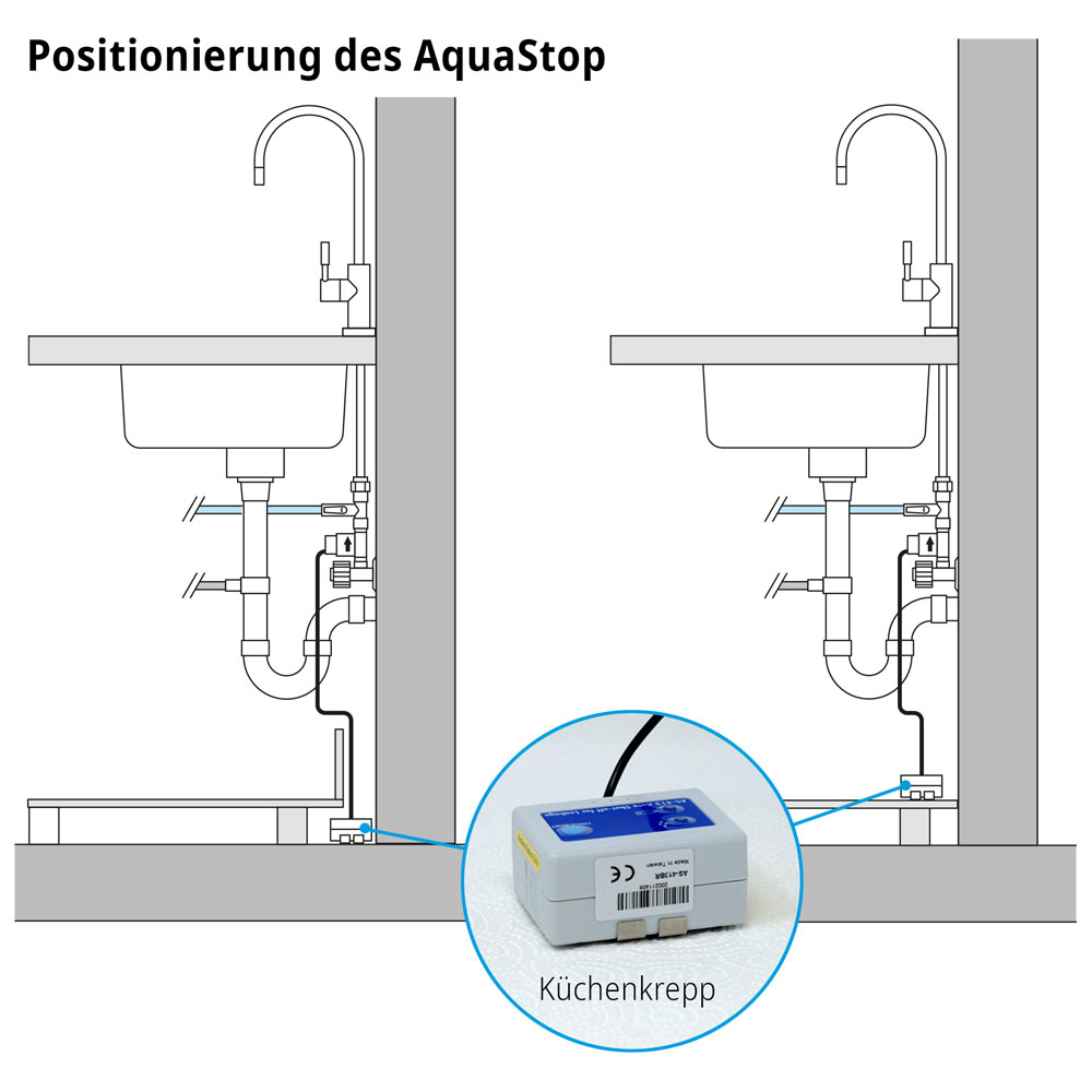 Wasserstopper AQUAStop 3/8" Batteriebetrieben